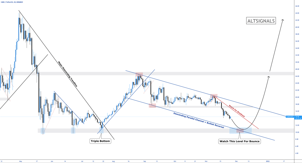 Watch For This Reversal