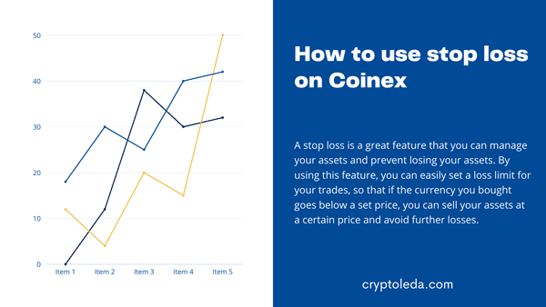 How to use stop loss on Coinex